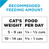Purina Pro Plan Focus Indoor Care Salmon & Rice Formula Adult Dry Cat Food